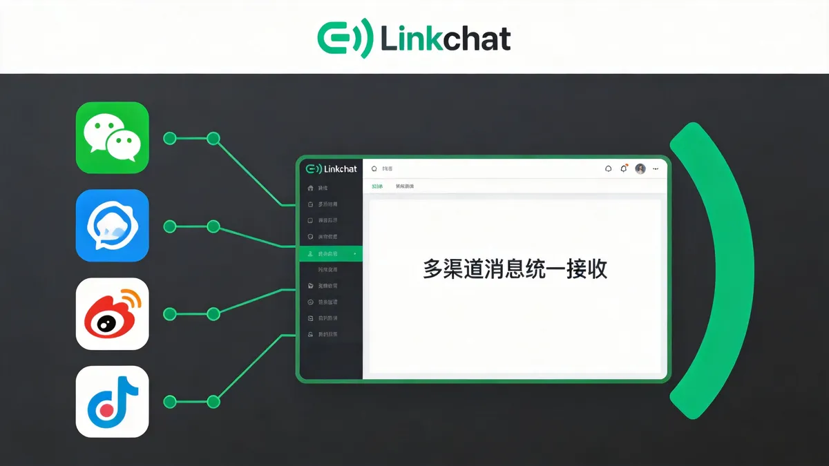 爱聊客服系统功能展示