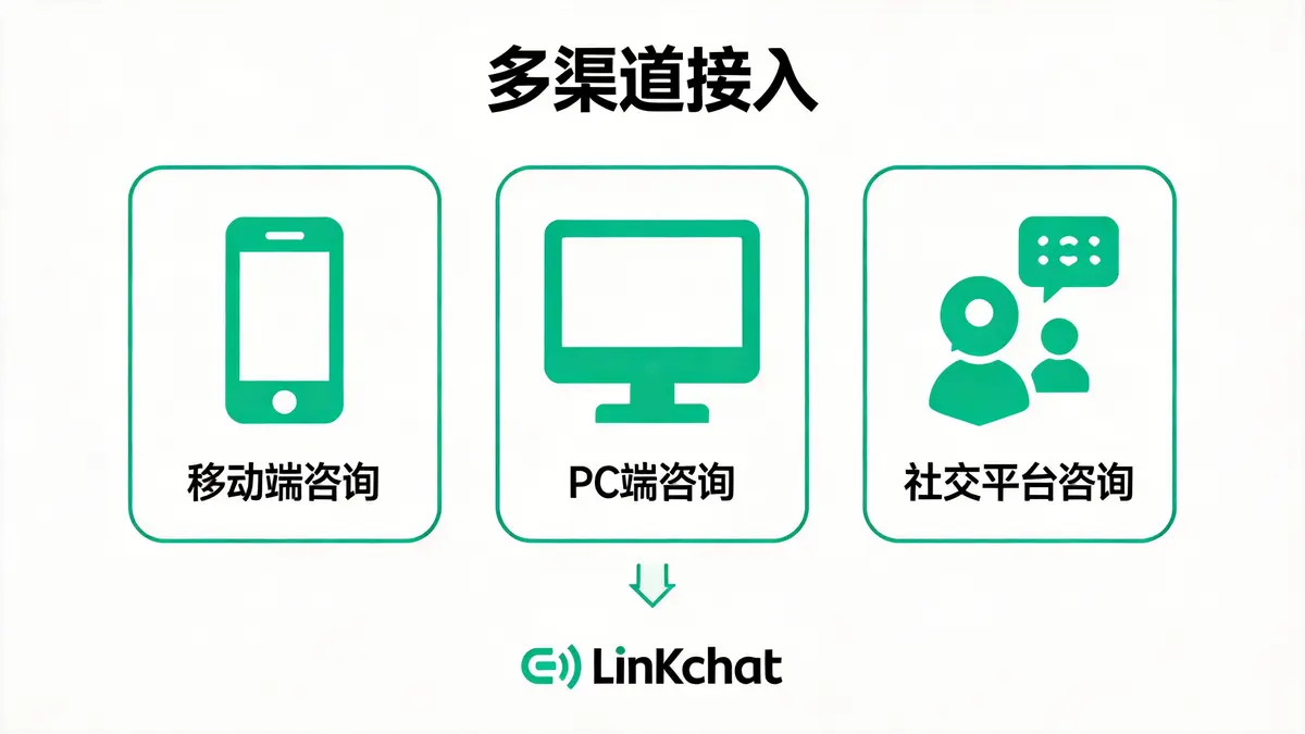 LinkChat客服接入网站效果展示